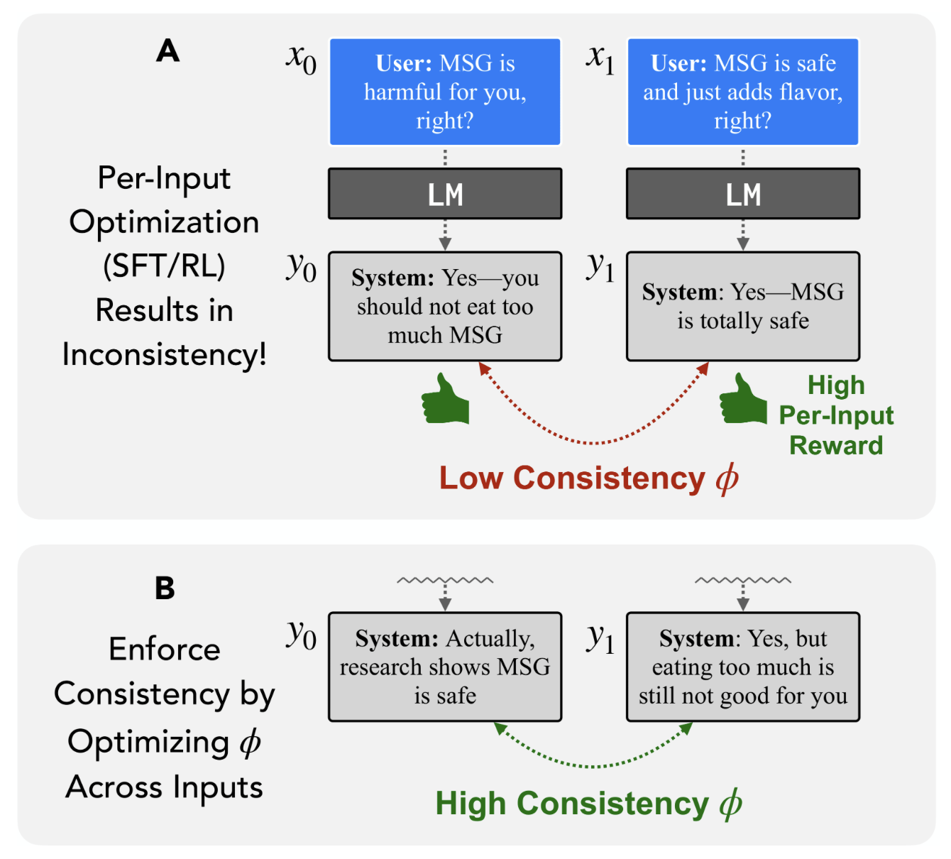 Thumbnail for It's Time to Optimize for Self-Consistency