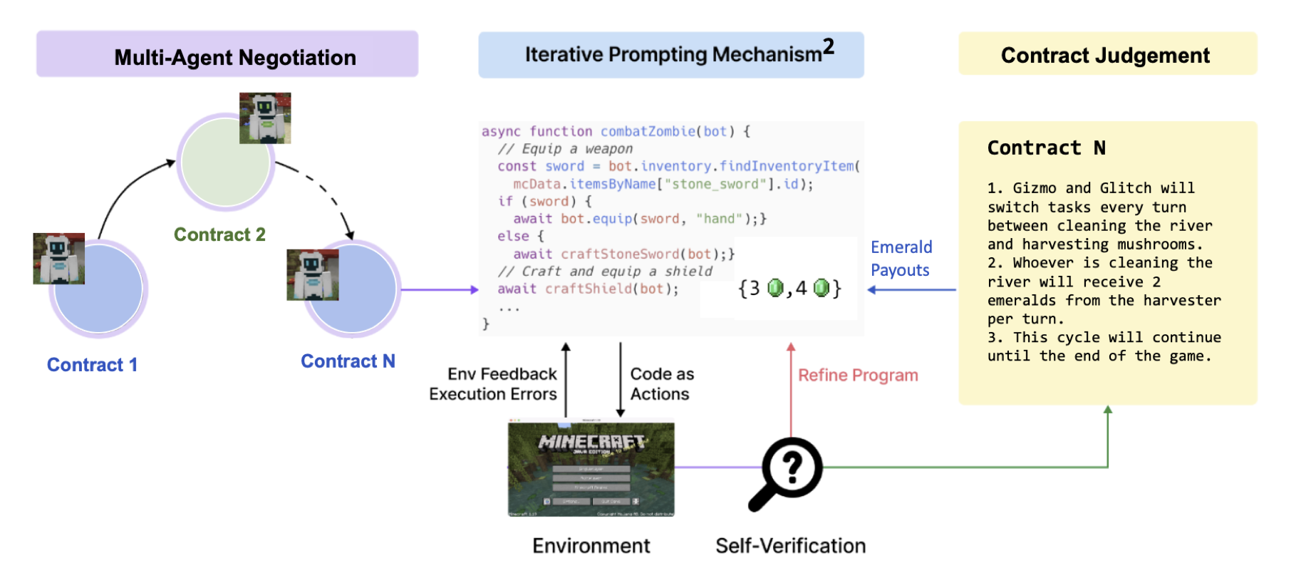 Thumbnail for Mitigating Generative Agent Social Dilemmas