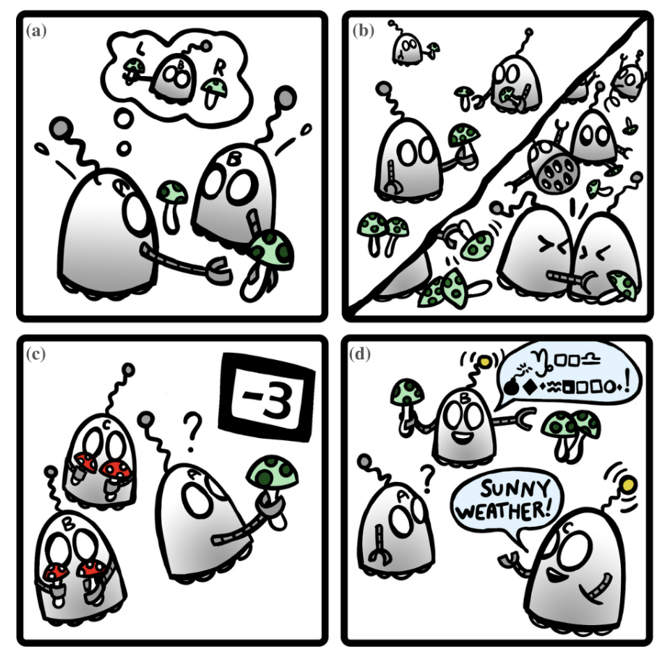 Thumbnail for Distributed Reinforcement Learning for Robot Teams: a Review