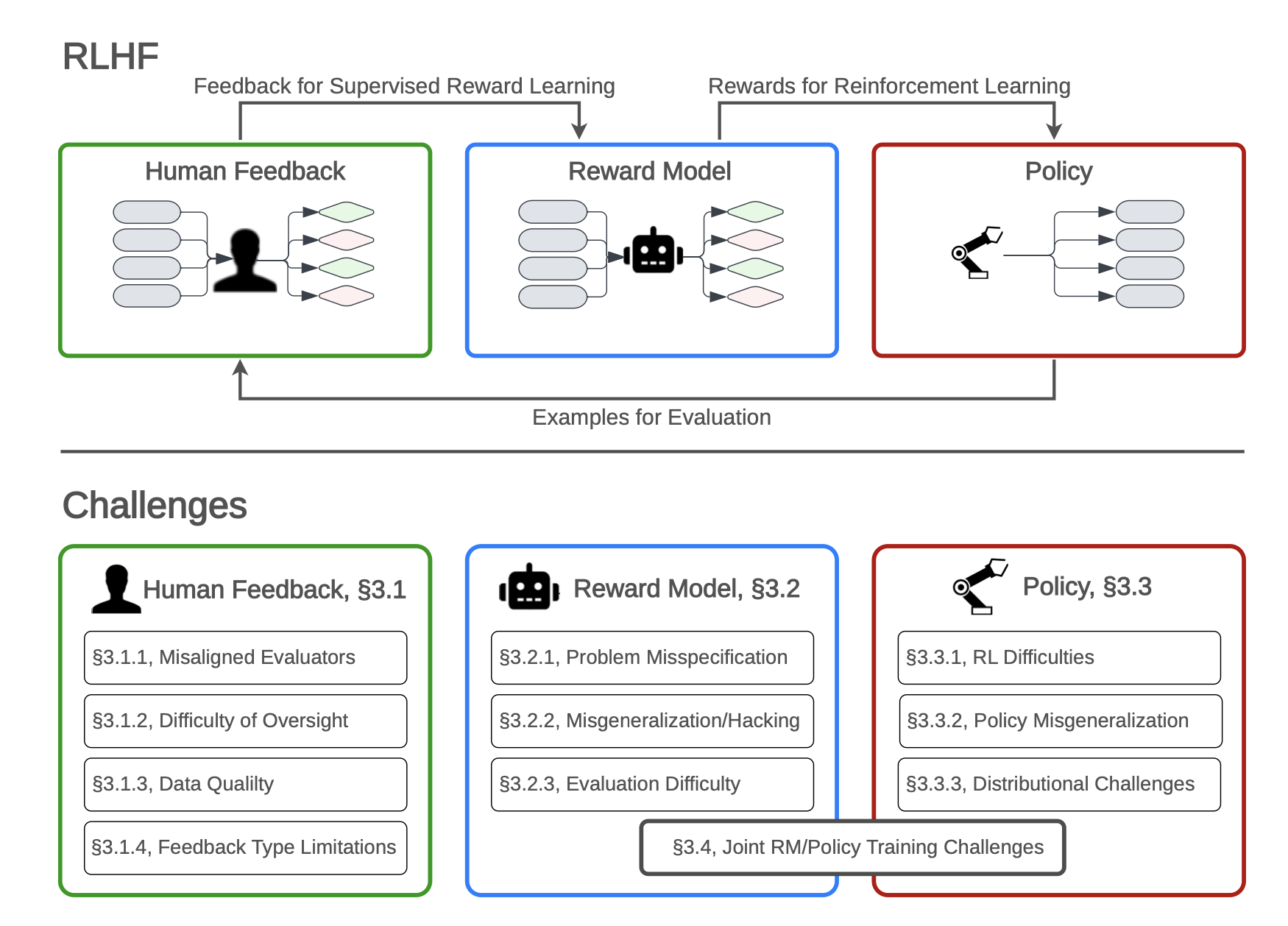Thumbnail for Open Problems and Fundamental Limitations of Reinforcement Learning from Human Feedback