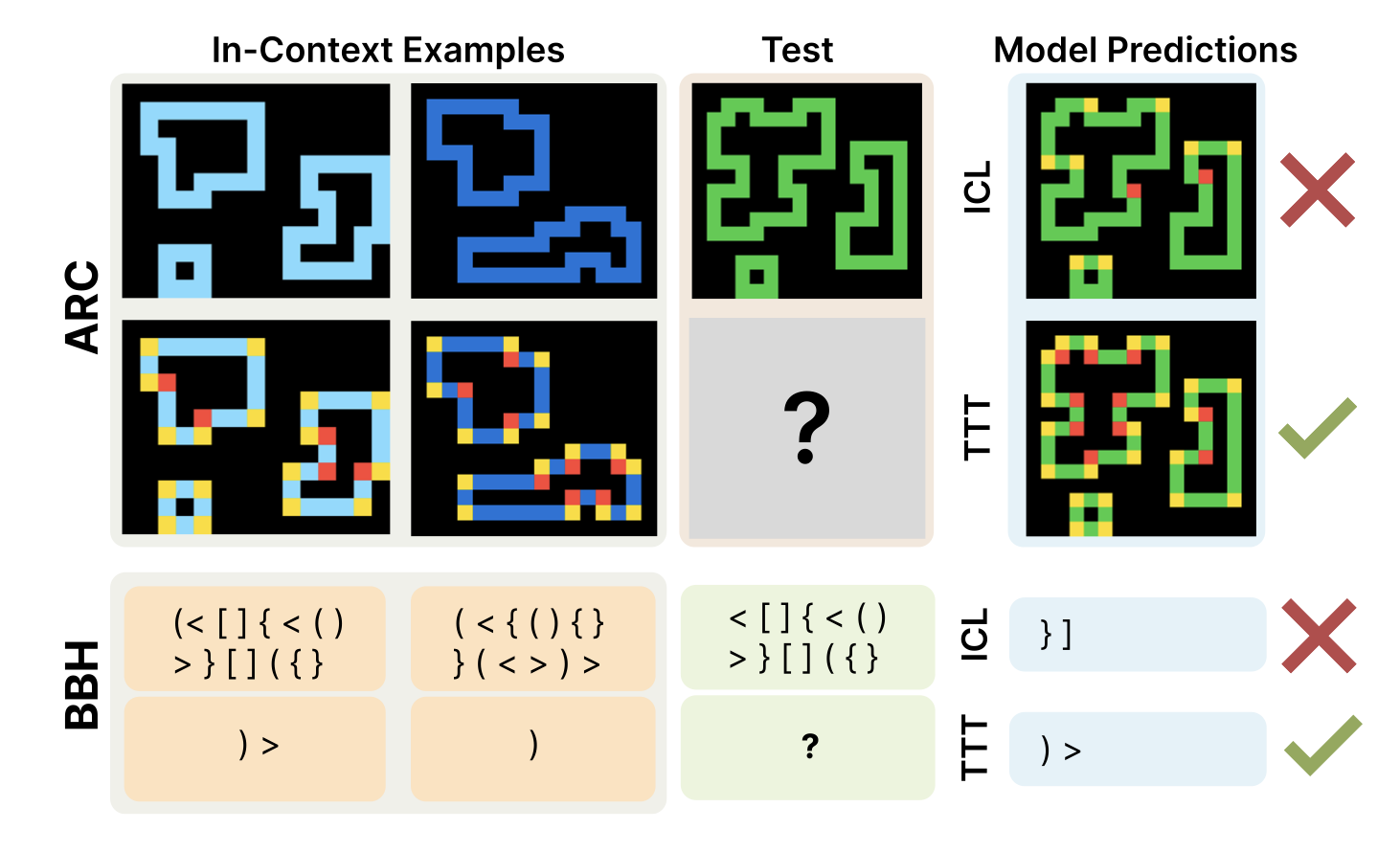 Thumbnail for The Surprising Effectiveness of Test-Time Training for Few-Shot Learning